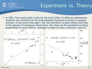 its.unc.edu 73
 In 1956, Taft constructed a scale for the steric effect of different substituents,
based on rate constants for the acid-catalyzed hydrolysis of esters in aqueous
acetone. It was shown that log(k / k0) was insensitive to polar effects and thus,
in the absence of resonance interactions, this value can be considered as being
proportional to steric effects. Hydrogen is taken to have a reference value of
EsTaft= 0
Experiment vs. Theory
 