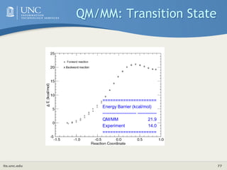 its.unc.edu 77
QM/MM: Transition State
=====================
Energy Barrier (kcal/mol)
-------------------------------------
QM/MM 21.9
Experiment 14.0
=====================
 