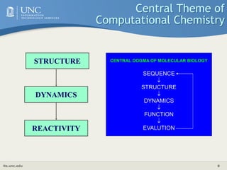 its.unc.edu 8
Central Theme of
Computational Chemistry
DYNAMICS
REACTIVITY
STRUCTURE CENTRAL DOGMA OF MOLECULAR BIOLOGY
SEQUENCE

STRUCTURE

DYNAMICS

FUNCTION

EVALUTION
 