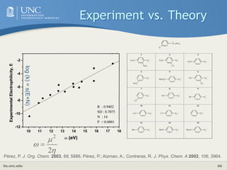 its.unc.edu 66
Experiment vs. Theory
Pérez, P. J. Org. Chem. 2003, 68, 5886. Pérez, P.; Aizman, A.; Contreras, R. J. Phys....