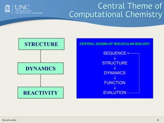 its.unc.edu 8
Central Theme of
Computational Chemistry
DYNAMICS
REACTIVITY
STRUCTURE CENTRAL DOGMA OF MOLECULAR BIOLOGY
SE...