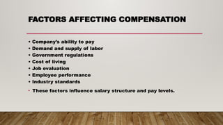 Introduction to Compensation Management.pptx