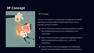 Introduction to Compensation Management - Unit 1.pptx