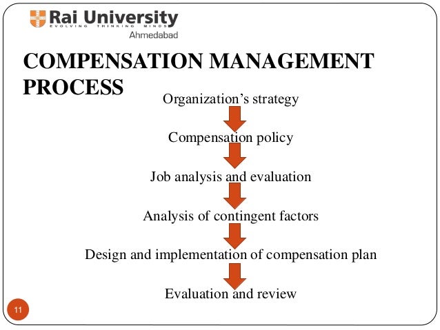 Introduction to compensation meaning and objectives
