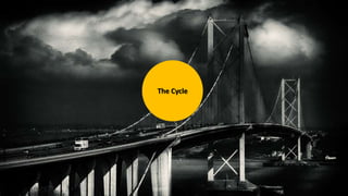 The Cycle 
 