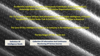 An Effective Intelligence Process Continuously Contributes To An Organization’s 
Knowledge Base And Leads To Cumulative Organizational Learning 
For The Transformation Of Data And Information Into Actionable Intelligence, A Process 
Perspective Is Useful Given That A Continuous Chain Of Action Is Required 
The Core Of Any Intelligence System In A Company Is An Intelligence Process Or Cycle 
Collection Of Information And Continuous 
Monitoring Of Various Sources 
Definition Of 
Intelligence Needs 
The Key Stages Of This Cycle Are: 
 