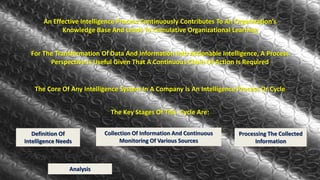 An Effective Intelligence Process Continuously Contributes To An Organization’s 
Knowledge Base And Leads To Cumulative Organizational Learning 
For The Transformation Of Data And Information Into Actionable Intelligence, A Process 
Perspective Is Useful Given That A Continuous Chain Of Action Is Required 
The Core Of Any Intelligence System In A Company Is An Intelligence Process Or Cycle 
The Key Stages Of This Cycle Are: 
Collection Of Information And Continuous 
Monitoring Of Various Sources 
Definition Of 
Intelligence Needs 
Processing The Collected 
Information 
Analysis 
 