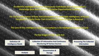An Effective Intelligence Process Continuously Contributes To An Organization’s 
Knowledge Base And Leads To Cumulative Organizational Learning 
For The Transformation Of Data And Information Into Actionable Intelligence, A Process 
Perspective Is Useful Given That A Continuous Chain Of Action Is Required 
The Core Of Any Intelligence System In A Company Is An Intelligence Process Or Cycle 
The Key Stages Of This Cycle Are: 
Collection Of Information And Continuous 
Monitoring Of Various Sources 
Definition Of 
Intelligence Needs 
Processing The Collected 
Information 
Analysis 
Dissemination & 
Storage 
 