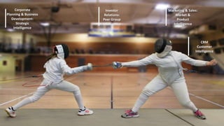 Investor 
Relations: 
Peer Group 
Intelligence 
CRM 
Marketing & Sales: 
Customer 
Intelligence 
Market & 
Product 
Intelligence 
Corporate 
Planning & Business 
Development: 
Strategic 
Intelligence 
 