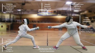 Investor 
Relations: 
Peer Group 
Intelligence 
CRM 
Marketing & Sales: 
Customer 
Intelligence 
Corporate 
Market & 
Product 
Intelligence 
Communications: 
Media Intelligence 
All Decision Makers 
Current Awareness 
Corporate 
Planning & Business 
Development: 
Strategic 
Intelligence 
R & D 
Technology 
Intelligence 
Sourcing: 
Supplier 
Intelligence 
 