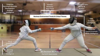 Investor 
Relations: 
Peer Group 
Intelligence 
Business Environment Trends & Critical Themes 
CRM 
Marketing & Sales: 
Customer 
Intelligence 
Corporate 
Market & 
Product 
Intelligence 
Communications: 
Media Intelligence 
All Decision Makers 
Current Awareness 
Corporate 
Planning & Business 
Development: 
Strategic 
Intelligence 
R & D 
Technology 
Intelligence 
Sourcing: 
Supplier 
Intelligence 
 