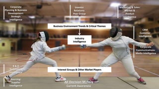 Business Environment Trends & Critical Themes 
Industry 
Intelligence 
Interest Groups & Other Market Players 
CRM 
Marketing & Sales: 
Customer 
Intelligence 
Corporate 
Market & 
Product 
Intelligence 
Communications: 
Media Intelligence 
All Decision Makers 
Current Awareness 
Corporate 
Planning & Business 
Development: 
Strategic 
Intelligence 
R & D 
Technology 
Intelligence 
Sourcing: 
Supplier 
Intelligence 
Investor 
Relations: 
Peer Group 
Intelligence 
 