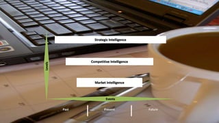 Strategic Intelligence 
Competitive Intelligence 
Market Intelligence 
Events 
Past Present Future 
Levels 
 