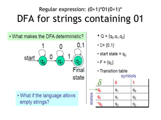 Regular expression: (0+1)*01(0+1)*

DFA for strings containing 01
 