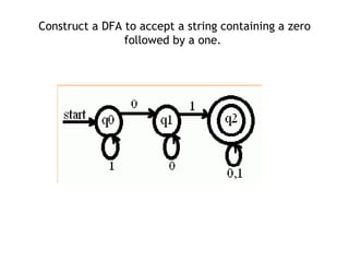 Construct a DFA to accept a string containing a zero
                followed by a one.
 