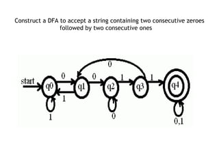 Construct a DFA to accept a string containing two consecutive zeroes
                followed by two consecutive ones
 