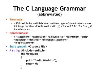 The C Language Grammar
                             (abbreviated)
•   Terminals:
     – n if do while for switch break continue typedef struct return main
       int long char float double void static ;( ) a b c A B C 0 1 2 + * - / _ #
       include += ++ ...
•   Nonterminals:
     – n <statement> <expression> <C source file> <identifier> <digit>
       <nondigit> <identifier> <selection-statement>
       <loop-statement>
•   Start symbol: <C source file>
•   A string: #include <stdio.h>
              int main(void)
              {
                  printf("Hello World!n");
                  return 0;
              }
 