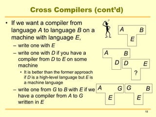 18
Cross Compilers (cont’d)
• If we want a compiler from
language A to language B on a
machine with language E,
– write one with E
– write one with D if you have a
compiler from D to E on some
machine
• It is better than the former approach
if D is a high-level language but E is
a machine language
– write one from G to B with E if we
have a compiler from A to G
written in E
A
E
B
D
?
E
A
D
B
G
E
BA
E
G
 