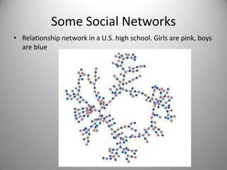 Some Social Networks
• Relationship network in a U.S. high school. Girls are pink, boys
are blue

 