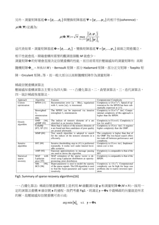 另外，測量矩陣基底 { }1,..., Nφ φ=Φ 與變換矩陣基底 { }1,..., Nψ ψ=Ψ 的相干性(coherence)，
( , )µ Φ Ψ 定義為:
1 ,
2 2
,
( , ) max
i j
i j N
i j
N
φ ψ
µ
φ ψ≤ ≤
=Φ Ψ
這代表如果，測量矩陣基底 { }1,..., Nφ φ=Φ ，變換矩陣基底 { }1,..., Nψ ψ=Ψ 兩兩之間愈獨立，
相干性就愈低，精確重構所需要的觀測值個數 M 就愈少。
測量矩陣Φ的好壞會直接決定信號重構的性能，而目前常用於壓縮感知的測量矩陣有: 高斯
隨機矩陣 , ~ (0,1/ )i j N MΦ ，Bernoulli 矩陣，部分 Hadamard 矩陣，部分正交矩陣，Toeplitz 矩
陣，Circulant 矩陣…等，而一般大部分以高斯隨機矩陣作為測量矩陣。
稀疏信號重構演算法
壓縮感知重構演算法主要分為四大類: 一、凸優化算法，二、貪婪演算法，三、迭代演算法，
四、統計稀疏恢復算法。
Fig5. Summary of sparse recovery algorithms[16]
一、凸優化算法: 稀疏信號重構實質上是利用 M 維觀測向量 y 和測量矩陣 ( )M N×Φ ，採用一
定的演算法重構 N 維信號 x 的過程。我們考慮 Fig2.，則滿足 =y Φx 中最稀疏的向量就是所求
的解。故壓縮感知信號重構可表示成:
0
arg min s.t. =x y Φx
 