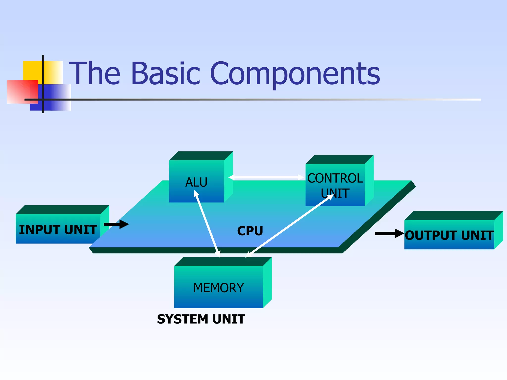 Introduction to computer ppt
