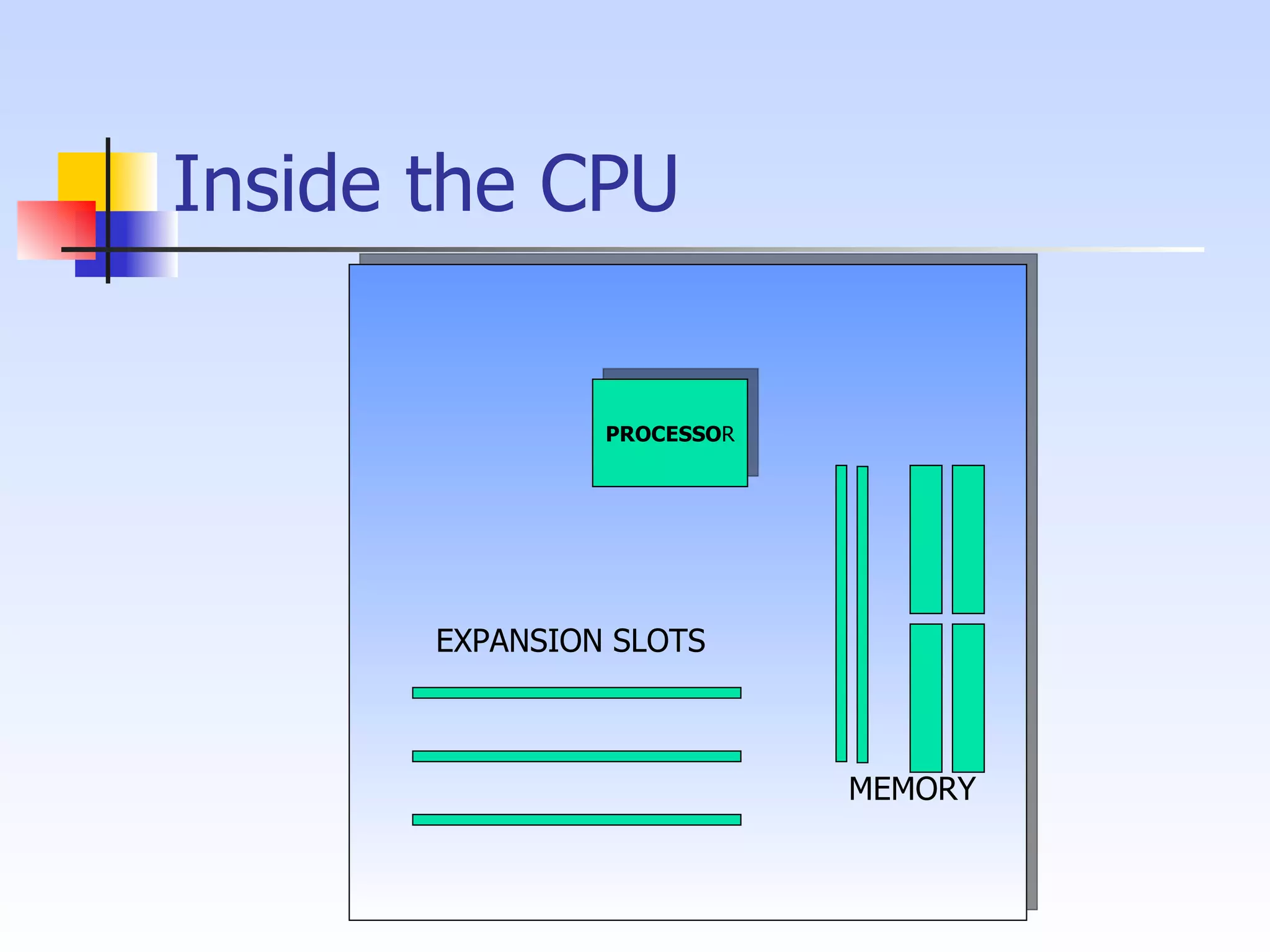 Introduction to computer ppt