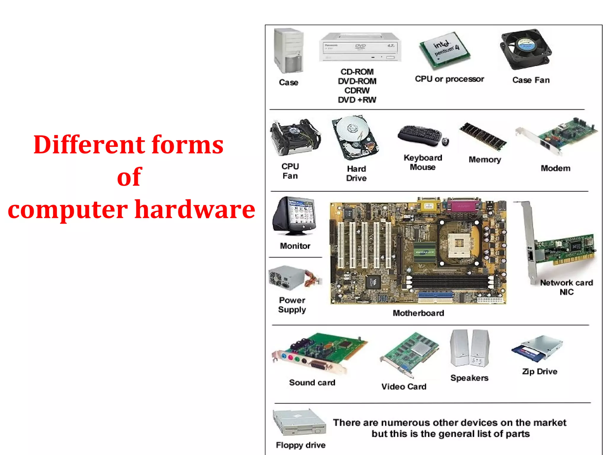 Different forms 
of 
computer hardware 
 