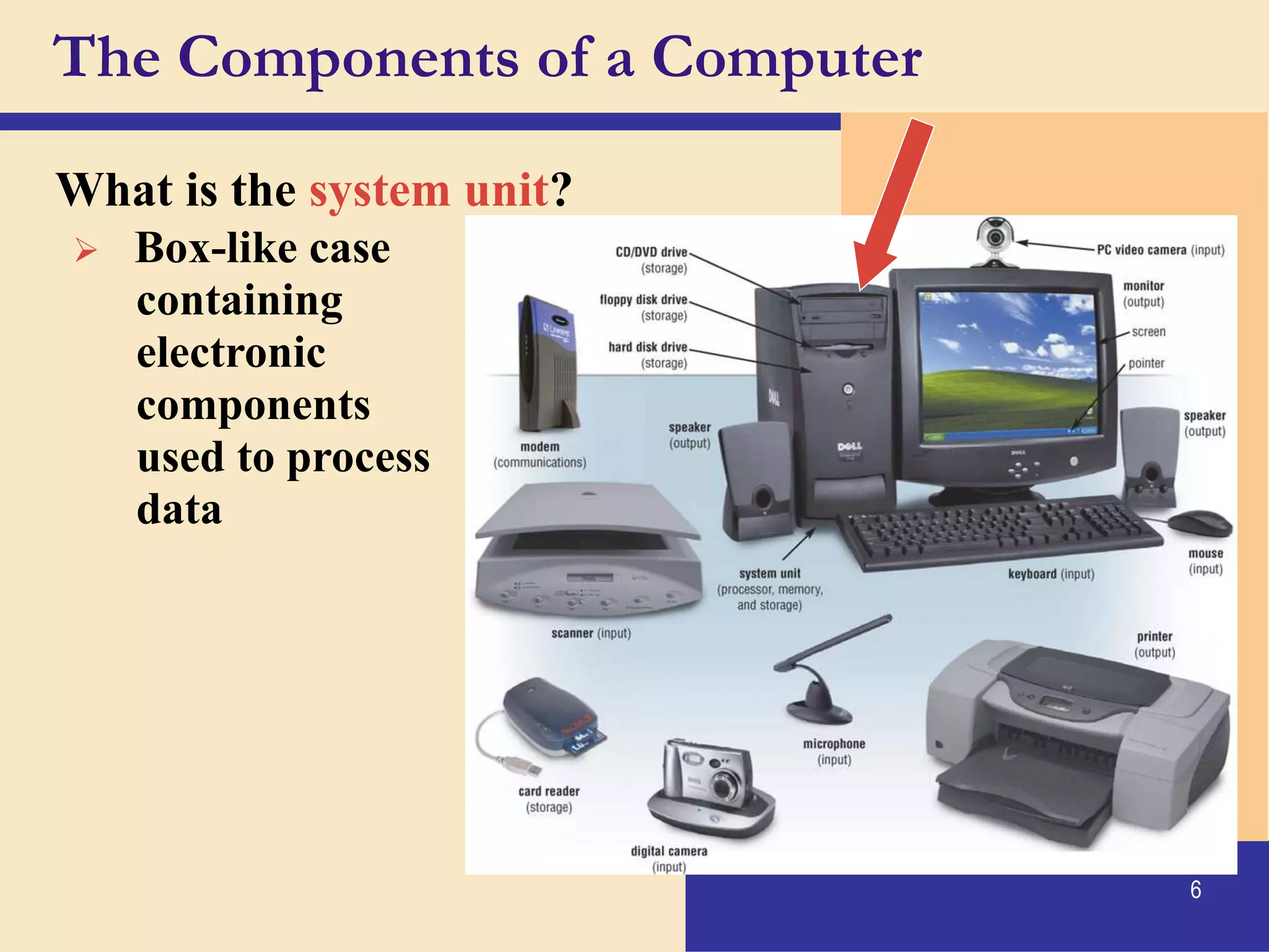 Introduction to computer Powerpoint Presentation | PPTX | Computing ...