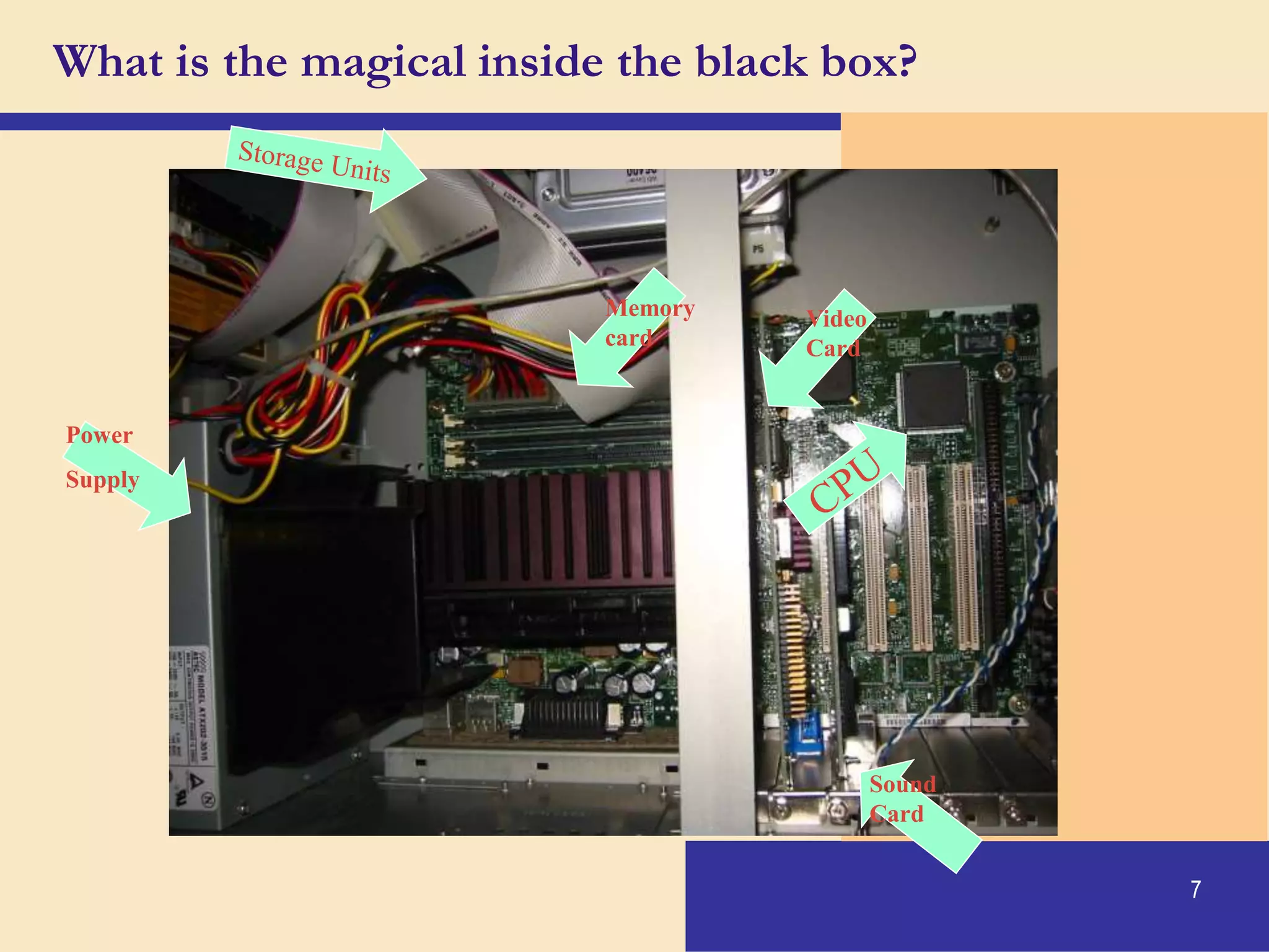 7
What is the magical inside the black box?
Memory
card
Sound
Card
Video
Card
Power
Supply
 