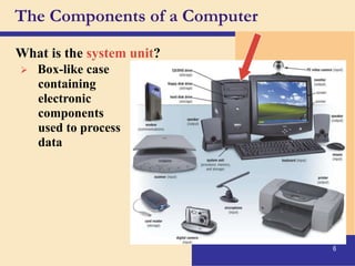 Introduction to computer Powerpoint Presentation