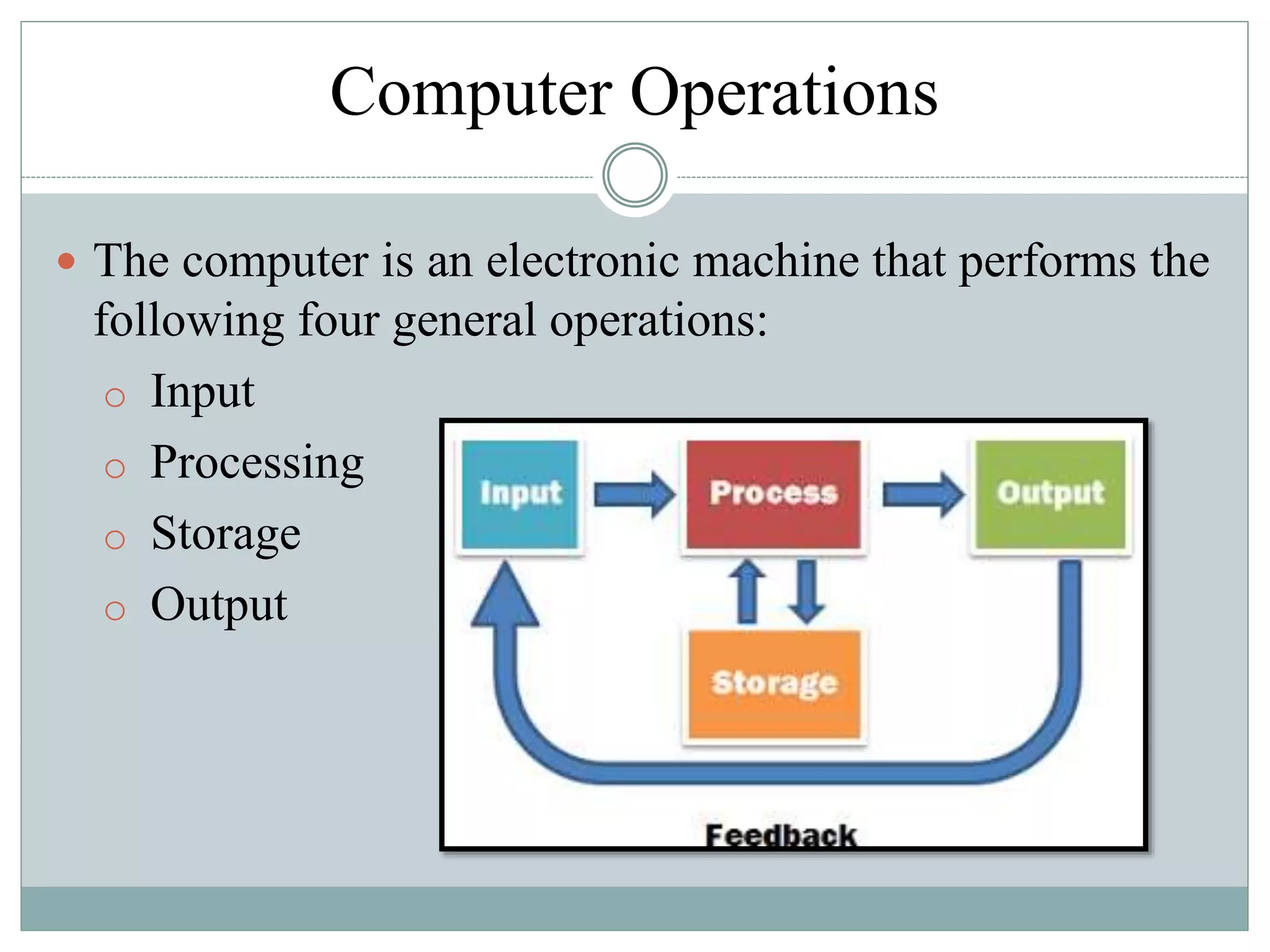 Computer Operations
 The computer is an electronic machine that performs the
following four general operations:
o Input
o Processing
o Storage
o Output
 