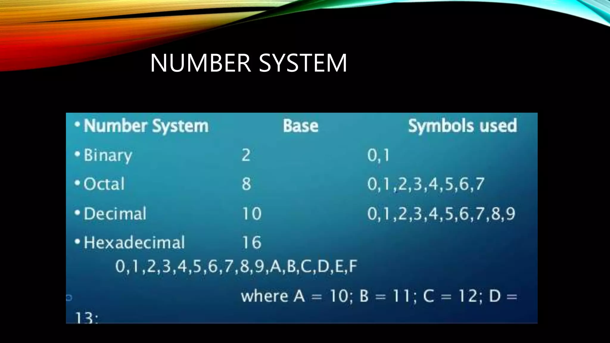 NUMBER SYSTEM
 