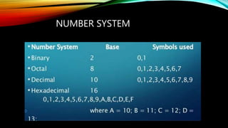 NUMBER SYSTEM
 