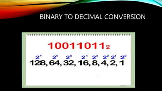 BINARY TO DECIMAL CONVERSION
 