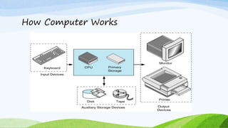 Compter Operation Introduction to compter | PDF