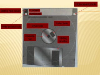 Drive hole
Index hole
Diskette
hub Sliding
shutter
Locked
Unlocked
Sliding hole cover
Write-protect hole
High-capacity hole
 