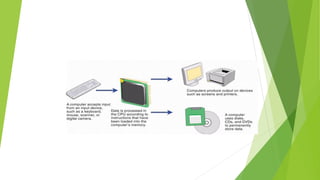 Introduction to Computer.pdf