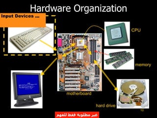 Introduction to Computer.ppt