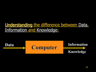 Understanding Knowledge Computers Introduction to Computer.ppt