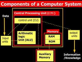 Introduction to Computer.ppt