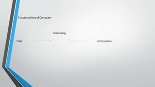 Data
Processing
Information
Functionalities of Computer
 