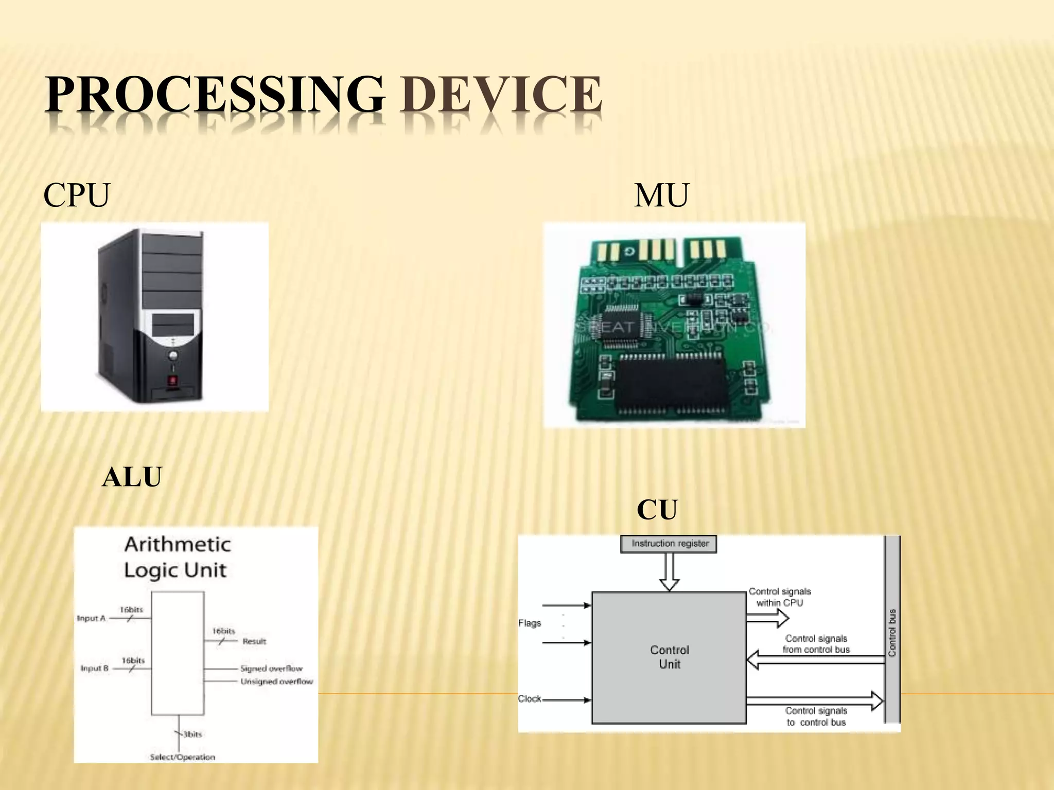 PROCESSING DEVICE
CPU MU
ALU
CU
 