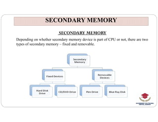 SECONDARY MEMORY
SECONDARY MEMORY
SECONDARY MEMORY
Depending on whether secondary memory device is part of CPU or not, there are two
types of secondary memory – fixed and removable.
 