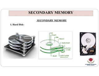 SECONDARY MEMORY
SECONDARY MEMORY
SECONDARY MEMORY
1. Hard Disk-
 