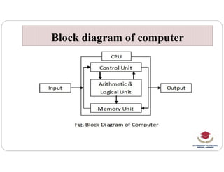 Block diagram of computer
Block diagram of computer
 