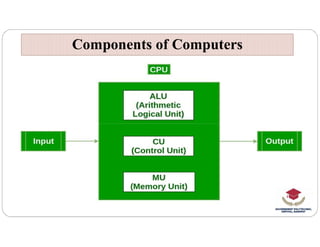 Components of Computers
Components of Computers
 