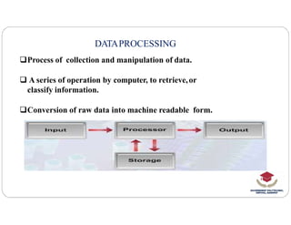 DATAPROCESSING
Process of collection and manipulation of data.
 A series of operation by computer, to retrieve,or
classify information.
Conversion of raw data into machine readable form.
Conversion of raw data into machine readable form.
 