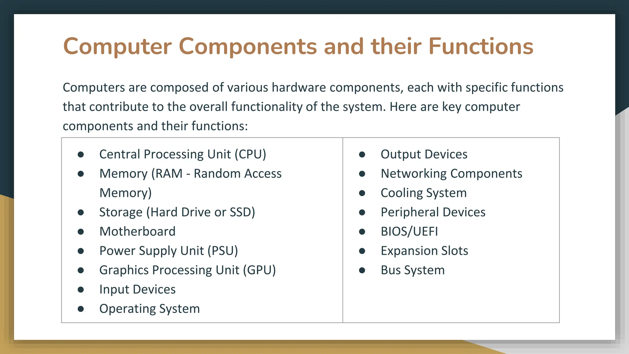 Computer Components and their Functions
Computers are composed of various hardware components, each with specific functions
that contribute to the overall functionality of the system. Here are key computer
components and their functions:
● Central Processing Unit (CPU)
● Memory (RAM - Random Access
Memory)
● Storage (Hard Drive or SSD)
● Motherboard
● Power Supply Unit (PSU)
● Graphics Processing Unit (GPU)
● Input Devices
● Operating System
● Output Devices
● Networking Components
● Cooling System
● Peripheral Devices
● BIOS/UEFI
● Expansion Slots
● Bus System
 