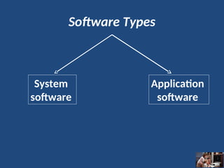 Software Types
System
software
Application
software
 