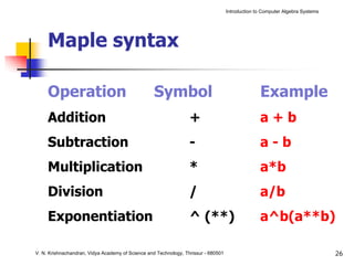 Introduction to Computer Algebra Systems




     Maple syntax

     Operation                                     Symbol                                         Example
     Addition                                                     +                               a+b
     Subtraction                                                  -                               a-b
     Multiplication                                               *                               a*b
     Division                                                     /                               a/b
     Exponentiation                                               ^ (**)                          a^b(a**b)

V. N. Krishnachandran, Vidya Academy of Science and Technology, Thrissur - 680501                                              26
 